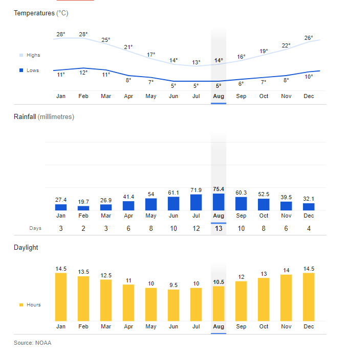 weather graphs.PNG